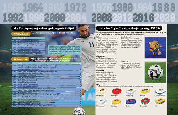 Foci EB 2024 – Hajrá magyarok!