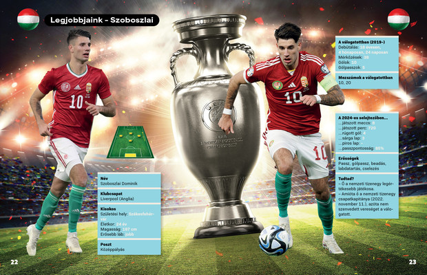 Foci EB 2024 – Hajrá magyarok!