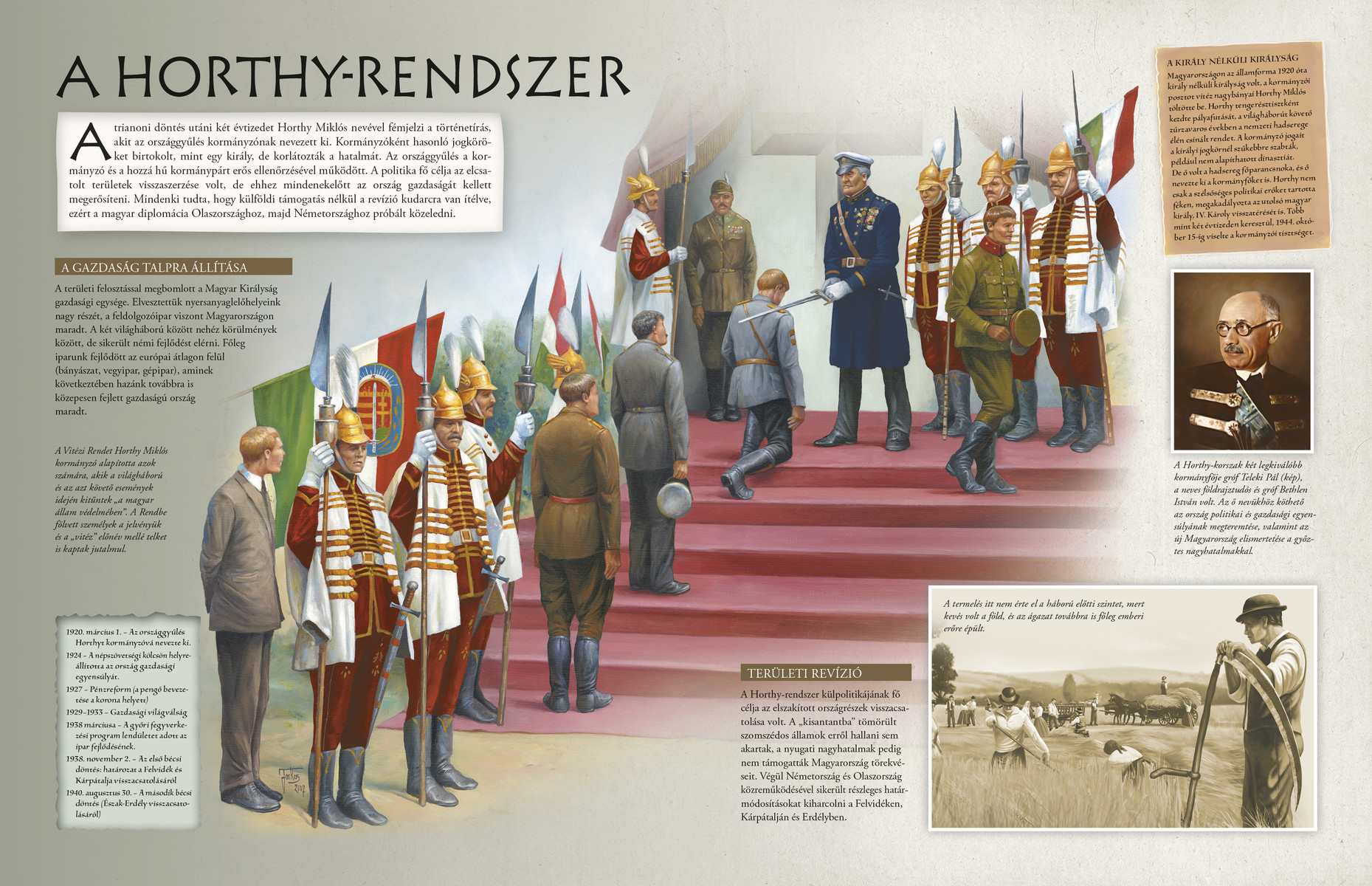 A magyarok 1000 éve - Történelmi fordulópontok