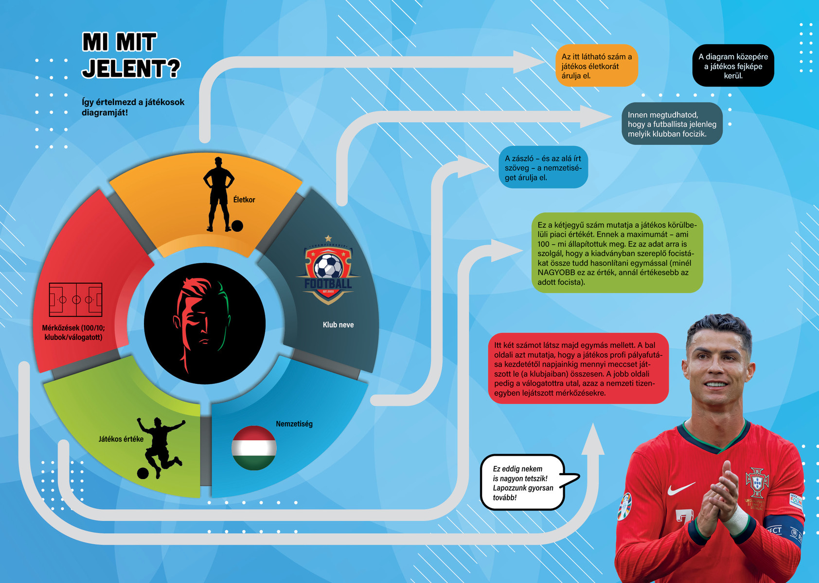 Fiatal futballzsenik