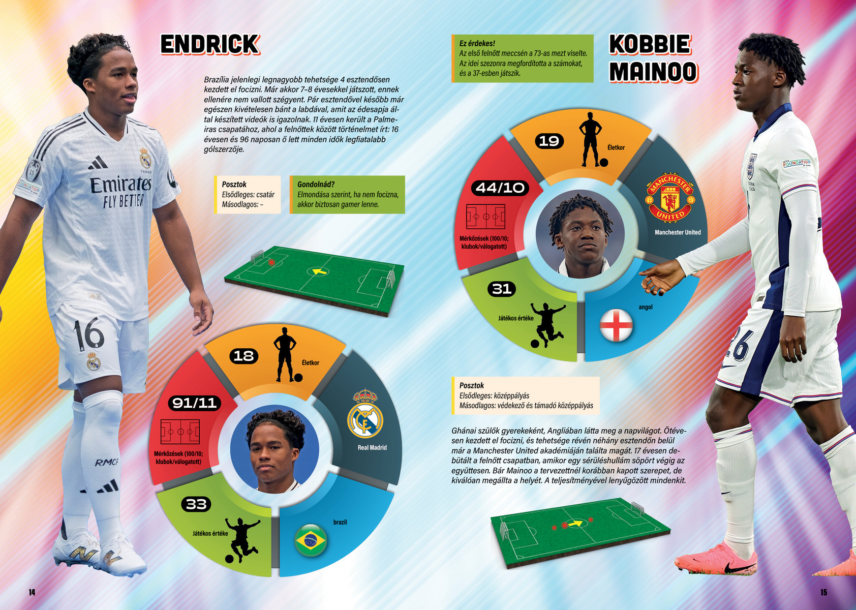 Fiatal futballzsenik